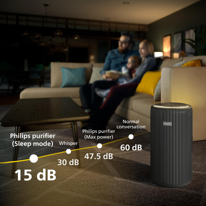 EAN 8720389039560 - Philips 3200 series AC3221/13 purificador de aire 135 m² 47,5 dB 36 W Gris imagen 10