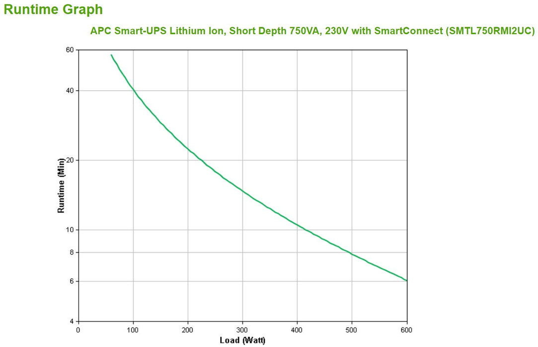 EAN 0731304407966 - APC Smart-UPS Lithium Ion Short Depth 750VA 230V with SmartConnect sistema de alimentación ininterrumpida imagen 4
