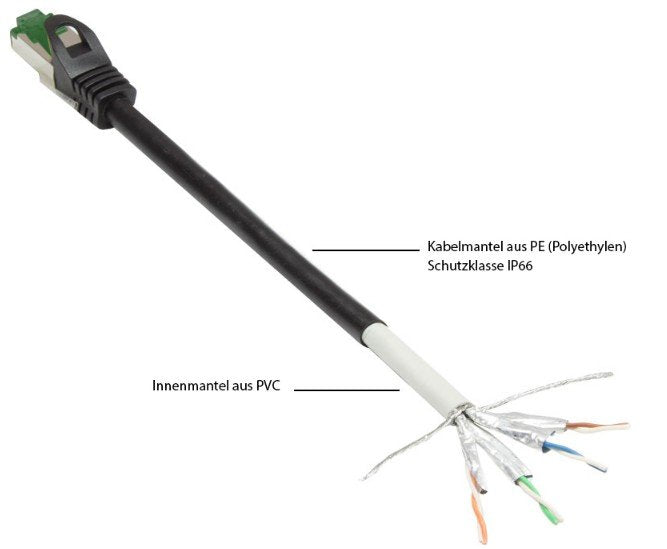 EAN 4014619510900 - Alcasa 8062-H750S cable de red Negro 75 m Cat6a S/FTP (S-STP) imagen 2