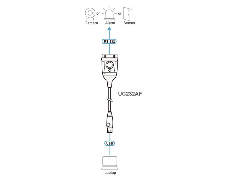 EAN 4710469349096 - ATEN UC232AF USB Type-A RS-232 Negro imagen 4