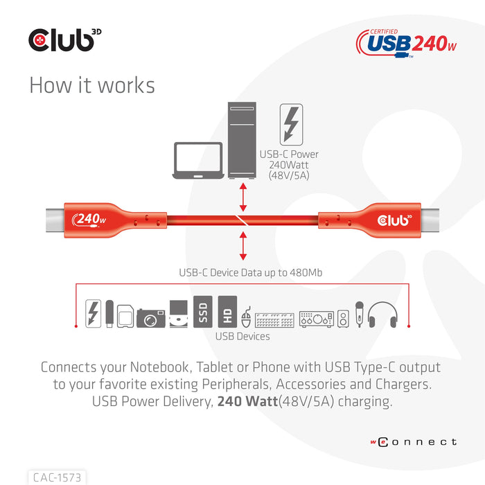 EAN 8719214472306 - CLUB3D CAC-1573 cable USB USB 2.0 2 m USB C Rojo imagen 9