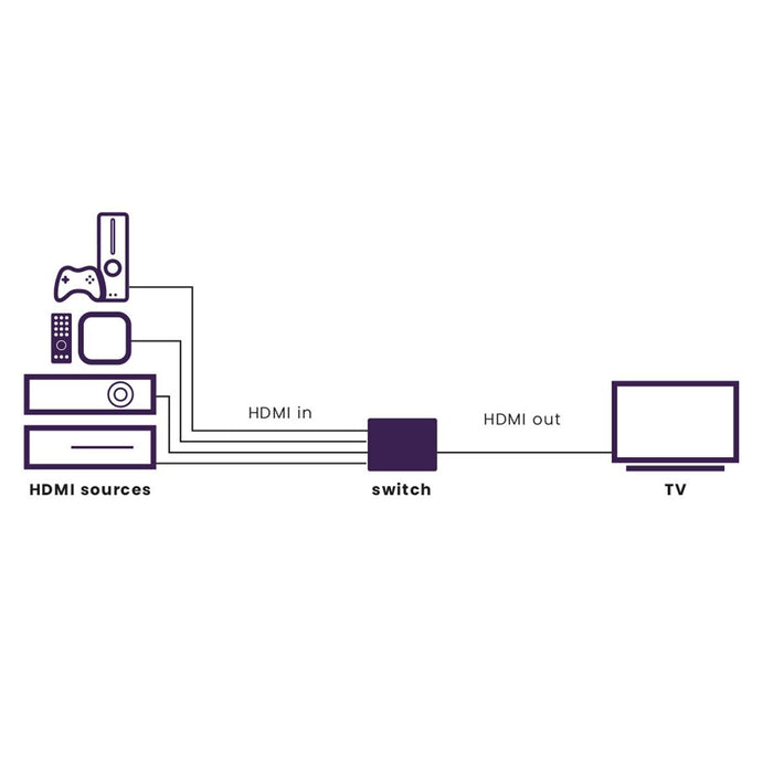 EAN 8718164534577 - Marmitek 25008457 interruptor de video imagen 2