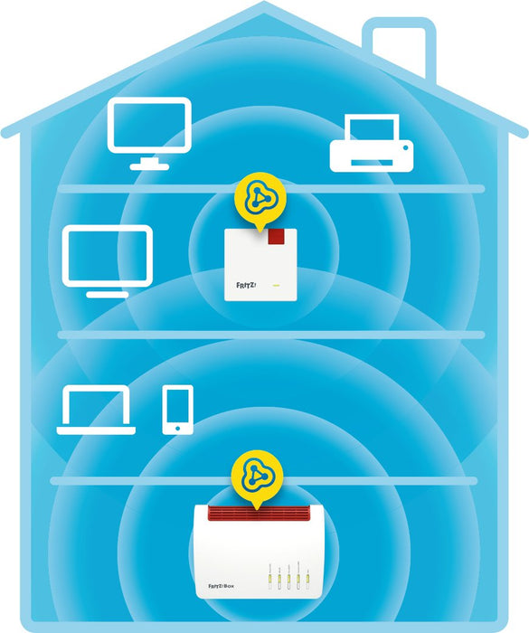 EAN 4023125028854 - Repeater FRITZ! 600 International Repetidor de red 600 Mbit/s Blanco imagen 5
