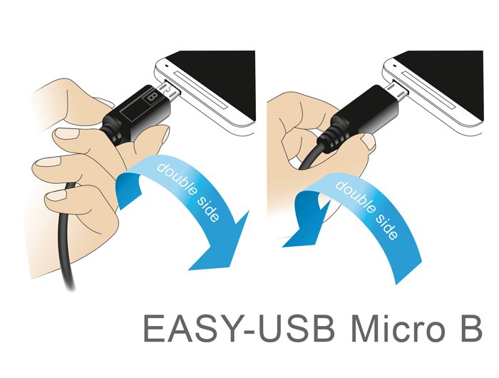 EAN 4043619848089 - DeLOCK 84808 cable USB USB 2.0 2 m USB A Micro-USB B Blanco imagen 5