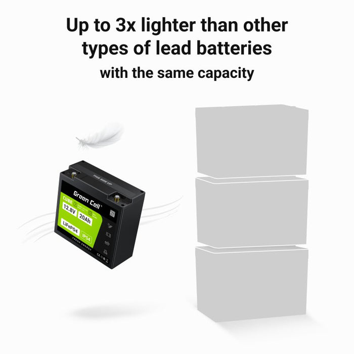 EAN 5904326374874 - Green Cell LFPGC12V20AH batería para sistema ups Fosfato de hierro-litio (LiFePo4) 12,8 V 20 Ah imagen 3