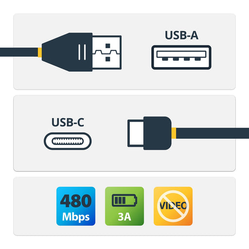 EAN 0065030897624 - StarTech.com R2ACR-15C-USB-CABLE cable USB USB 2.0 0,15 m USB A USB C imagen 2