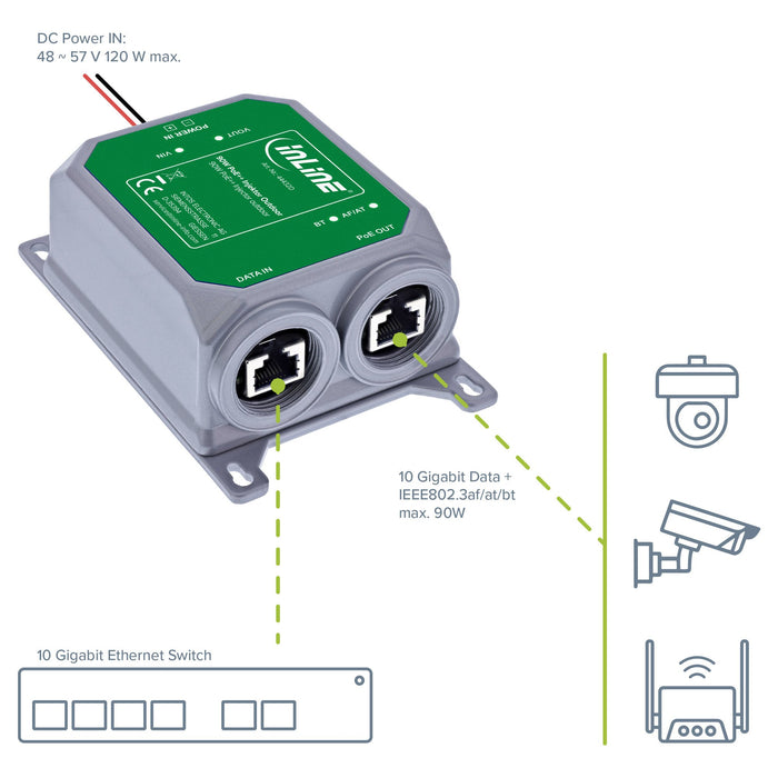 EAN 4043718350629 - InLine 44432D adaptador e inyector de PoE 10 Gigabit Ethernet 57 V imagen 9