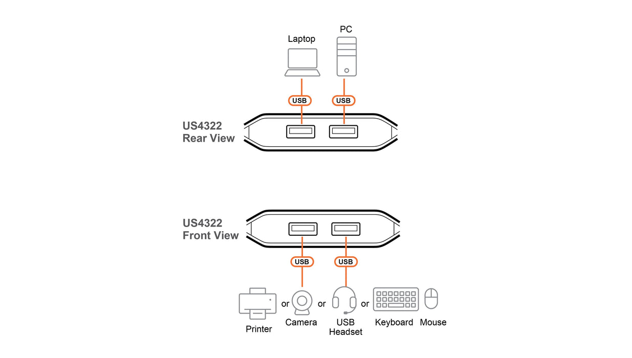EAN 4711581521476 - ATEN US4322-AT hub de interfaz USB 3.2 Gen 1 (3.1 Gen 1) Type-A Negro imagen 5