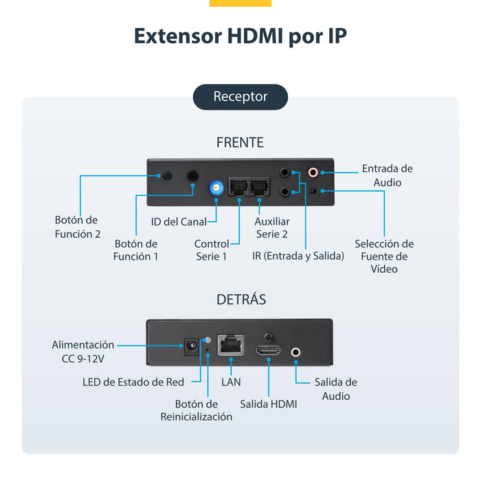 EAN 0065030868372 - StarTech.com ST12MHDLAN4K extensor audio/video Transmisor y receptor de señales AV Negro imagen 7