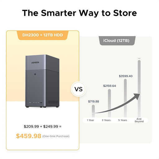 EAN 6941876299980 - Ugreen DH2300 NAS Mini Tower 4 GB Gris imagen 2