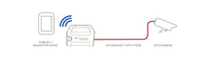 EAN 892314002487 - Veracity POINTSOURCE Wireless Ethernet rápido 48 V imagen 2