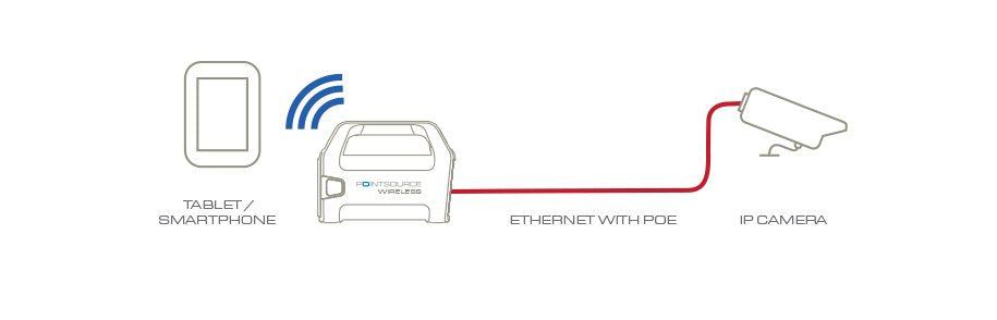 EAN 892314002487 - Veracity POINTSOURCE Wireless Ethernet rápido 48 V imagen 2