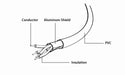 EAN 8716309087681 - Gembird CC-USB2-AMLM-2M cable de conector Lightning Negro imagen 5