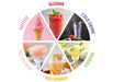EAN 4011689499654 - Unold 48965 2in1-Slush und Softeismaschine Sofia Máquina de helados cremosos 150 W imagen 10