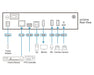 EAN 4710469349317 - ATEN UC3310-AT-G dispositivo para capturar video USB 3.2 Gen 1 (3.1 Gen 1) imagen 4