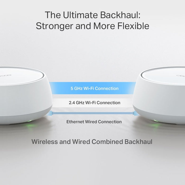 EAN 8885020620689 - TP-Link DECO BE25(2-PACK) sistema Wi-Fi Mesh (Wi-Fi en malla) Doble banda (2,4 GHz / 5 GHz) Wi-Fi 7 (802. imagen 6