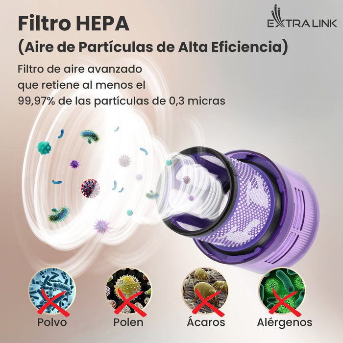 EAN 5907207223100 - Extralink FILTRY DO ODKURZACZY 3 PCS DYSON V11/SV14/SV15/SV16/SV17 STICK Filtro Aspiradora sin cables imagen 16