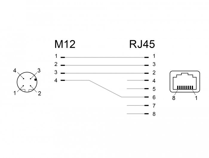 EAN 4043619663125 - DeLOCK 66312 cambiador de género para cable M12 RJ45 Negro imagen 3