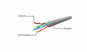 EAN 8716309093323 - Gembird PP6U-1M cable de red Verde Cat6 U/UTP (UTP) imagen 4