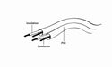 EAN 8716309073257 - Gembird CCA-423-3M cable de audio 3,5mm Negro imagen 3