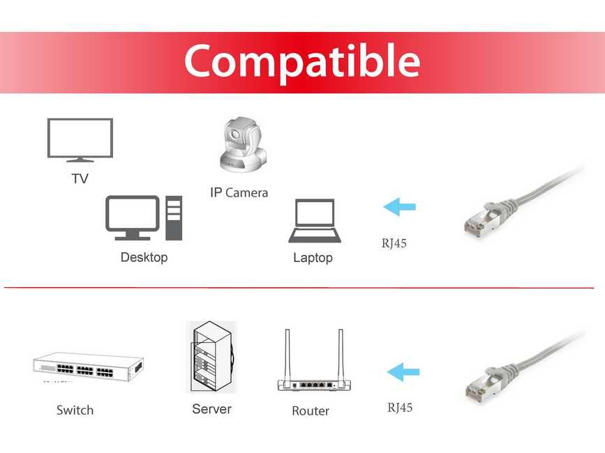 EAN 4015867166130 - Equip 605505 cable de red Gris 7,5 m Cat6 S/FTP (S-STP) imagen 3