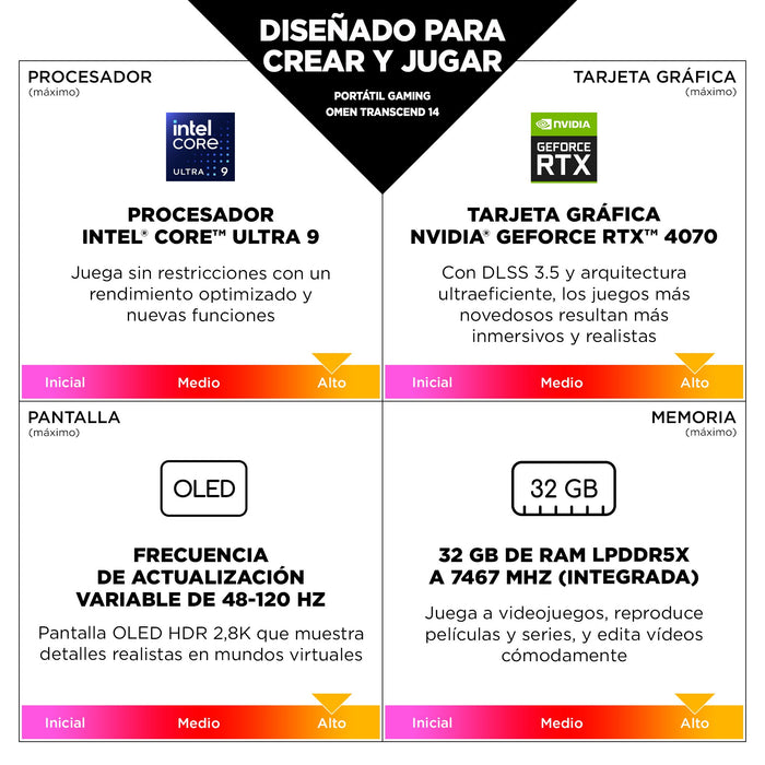 EAN 0198122018710 - HP OMEN 14-fb0000ns Intel Core Ultra 7 155H Portátil 35,6 cm (14") 3K 16 GB LPDDR5x-SDRAM 1 TB SSD NVIDIA imagen 11