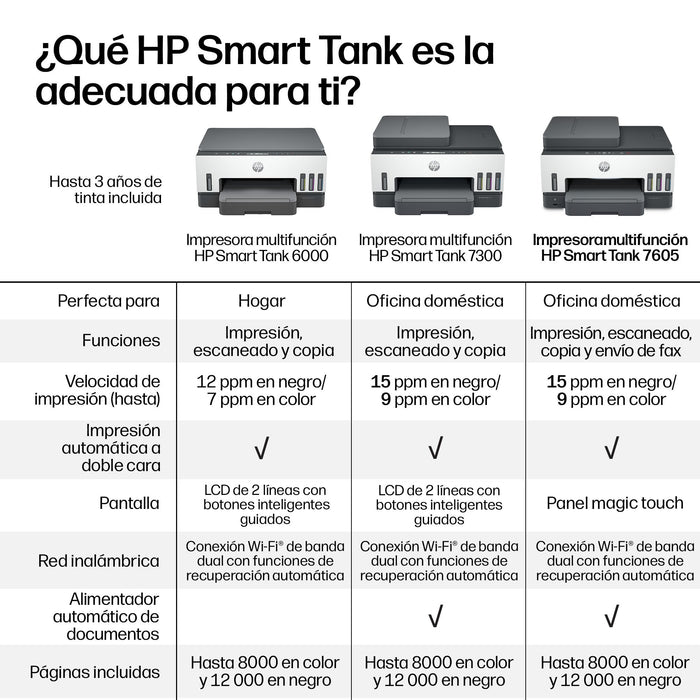 EAN 0195908302643 - HP Smart Tank 7605 All-in-One Printer Inyección de tinta térmica A4 4800 x 1200 DPI 15 ppm Wifi imagen 15