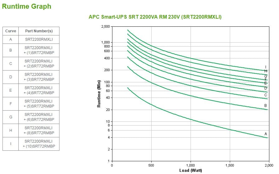 EAN 0731304317623 - APC Smart-UPS sistema de alimentación ininterrumpida (UPS) Doble conversión (en línea) 2,2 kVA 1980 W 10  imagen 3