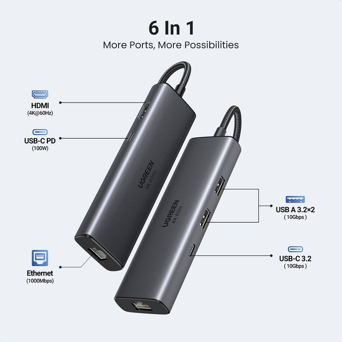 EAN 6941876240005 - Ugreen REVODOK 6-IN-1 4K@60HZ HDMI ETH DOCK Acoplamiento Base Gris imagen 2