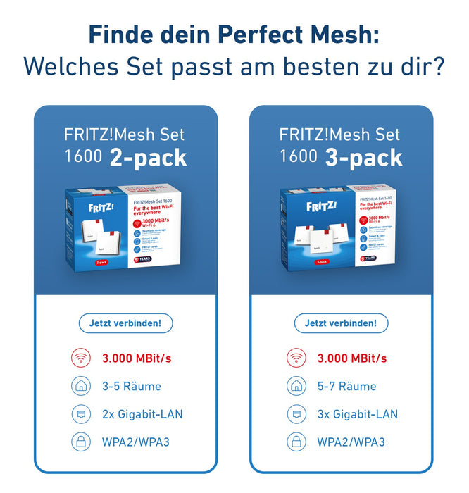 EAN 4023125031267 - Mesh Set FRITZMESH SET 1600 2-PACK EDITION INTERNATIONAL Doble banda (2,4 GHz / 5 GHz) Wi-Fi 6 (802.11ax) imagen 8
