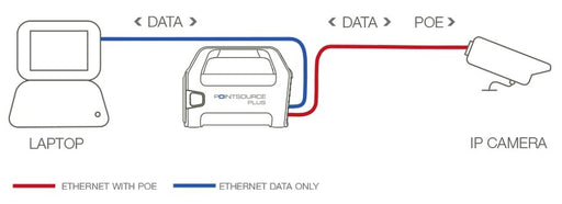 EAN 0892314002494 - Veracity POINTSOURCE Plus Ethernet rápido 48 V imagen 2