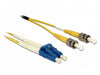 EAN 4043619865697 - DeLOCK 86569 Cable de fibra óptica e InfiniBand Amarillo imagen 1