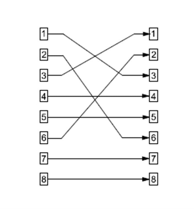 EAN 4040849689123 - Goobay 68912 cambiador de género para cable RJ-45 Rojo imagen 2