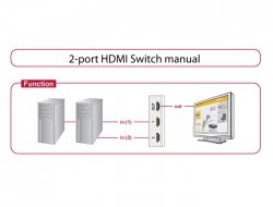 EAN 4043619876631 - DeLOCK 87663 interruptor de video HDMI imagen 4