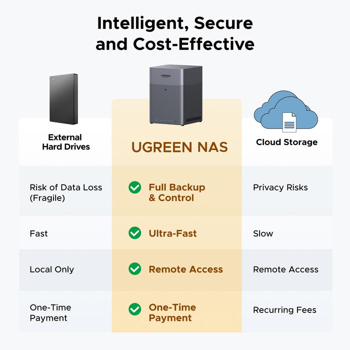 EAN 6941876286607 - Ugreen DH4300 Plus NAS Mini Tower 8 GB LPPDDR4X UGOS Pro Gris imagen 2