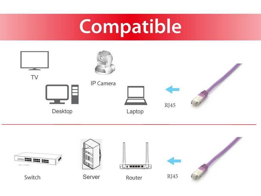 EAN 4015867163238 - Equip 605658 cable de red Púrpura 15 m Cat6a S/FTP (S-STP) imagen 3