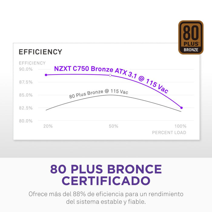 EAN 5056547207551 - NZXT C750 Bronze unidad de fuente de alimentación 750 W 24-pin ATX ATX Negro imagen 5