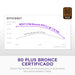 EAN 5056547207551 - NZXT C750 Bronze unidad de fuente de alimentación 750 W 24-pin ATX ATX Negro imagen 5