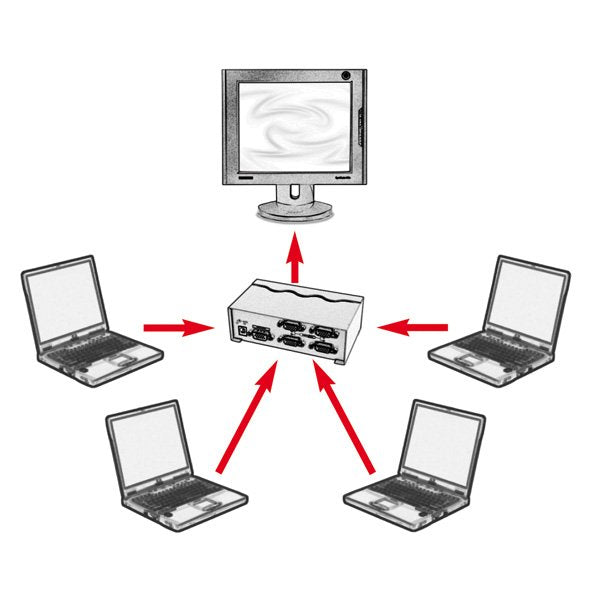 EAN 7611990142224 - ROLINE VGA Video Switch, 4-way imagen 3