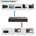 EAN 5715063739594 - Microconnect MC-HDMISPLITTER0102-8K no categorizado imagen 5