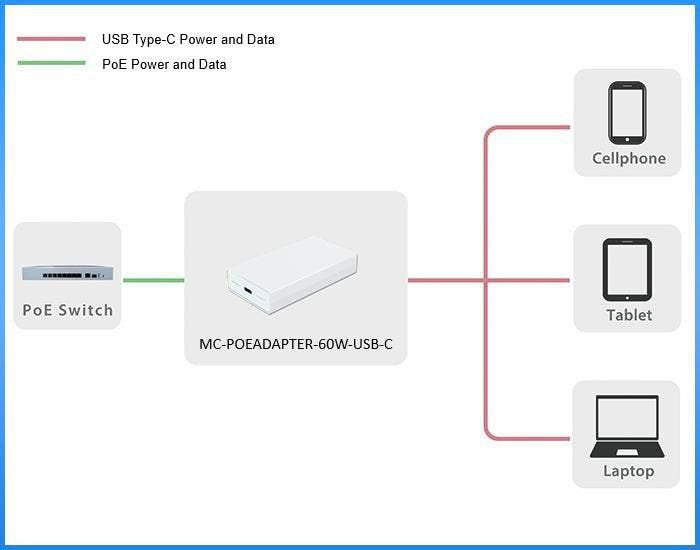 EAN 5704174977407 - Microconnect MC-POEADAPTER-60W-USB-C adaptador e inyector de PoE imagen 4