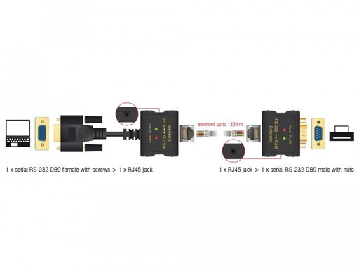 EAN 4043619639342 - DeLOCK 63934 extensor de consola Transmisor de consola 0,4608 Mbit/s imagen 2