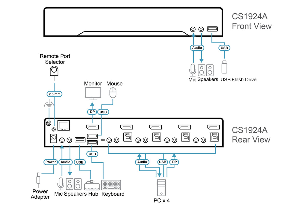EAN 4711581520738 - ATEN CS1924A-AT-G interruptor KVM Negro imagen 5