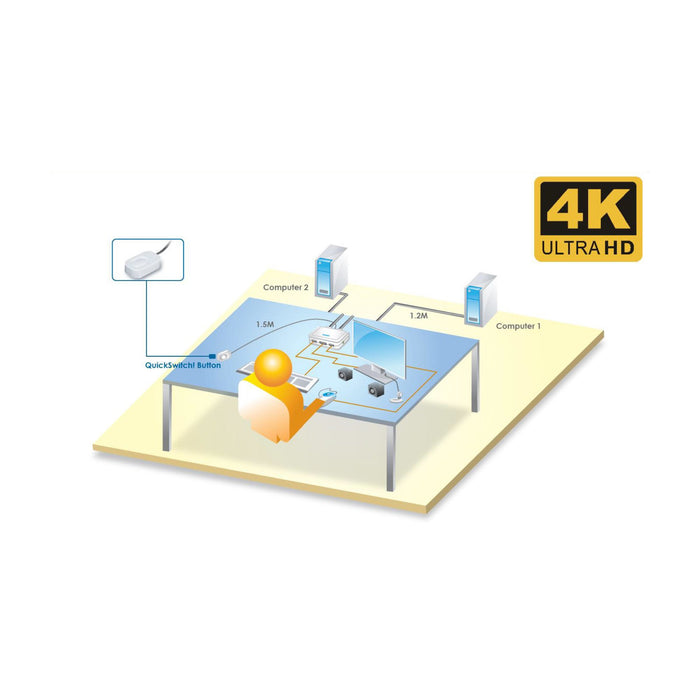 EAN 4043718284665 - InLine 63615I interruptor KVM Blanco imagen 4