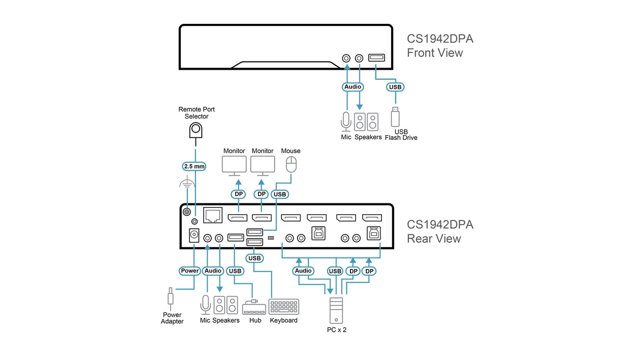 EAN 4711581520547 - ATEN CS1942DPA-AT-G interruptor KVM Negro imagen 6