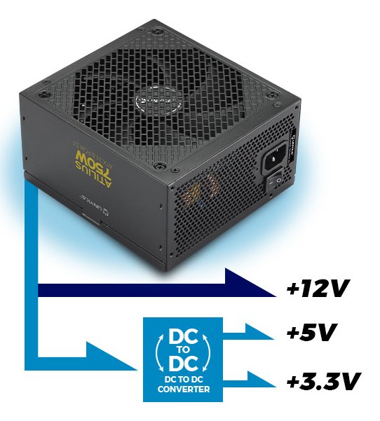 EAN 8436617921391 - UNYKAch UK213750 unidad de fuente de alimentación 18+10 pin ATX Negro imagen 4