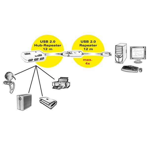EAN 7611990188185 - ROLINE USB 2.0 Hub, 4 Ports, with Repeater 12 m Blanco imagen 4