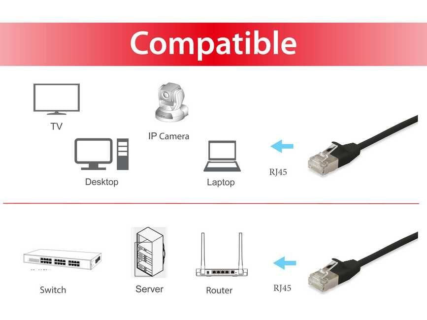 EAN 4015867209653 - Equip 606123 cable de red Negro 0,5 m Cat6a F/FTP (FFTP) imagen 3