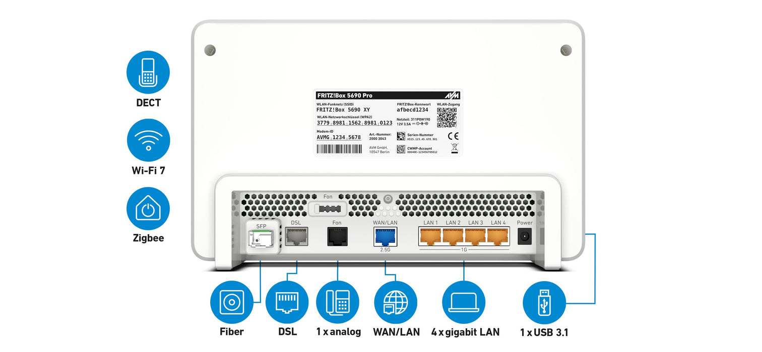 EAN 4023125030581 - Box 5690 Pro International router inalámbrico 2.5 Gigabit Ethernet Tribanda (2.4 GHz / 5 GHz / 6 GHz) Bla imagen 4