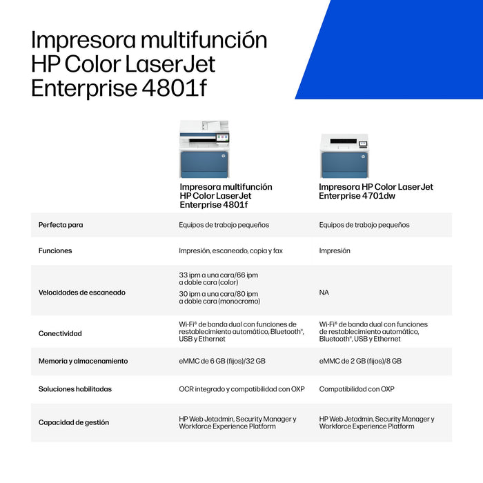 EAN 0199251503900 - HP 67Q05A impresora multifunción Laser A4 33 ppm imagen 7